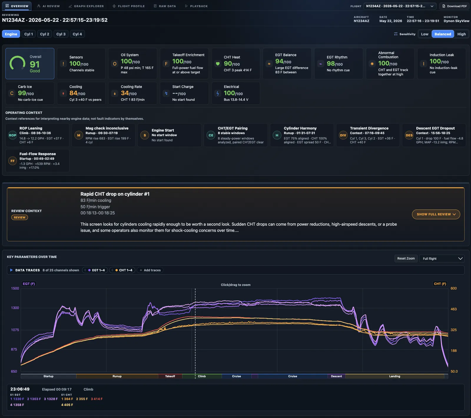 N1234AZ Overview page showing health cards, operating context, Rapid CHT drop review context, sensitivity controls, and key parameter traces
